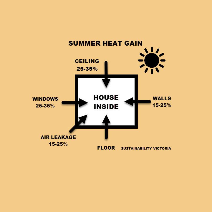 home-insulation
